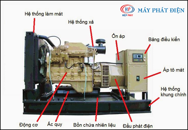 Tổng quan cấu tạo máy phát điện