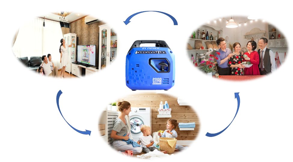 ứng dụng thực tế máy phát điện